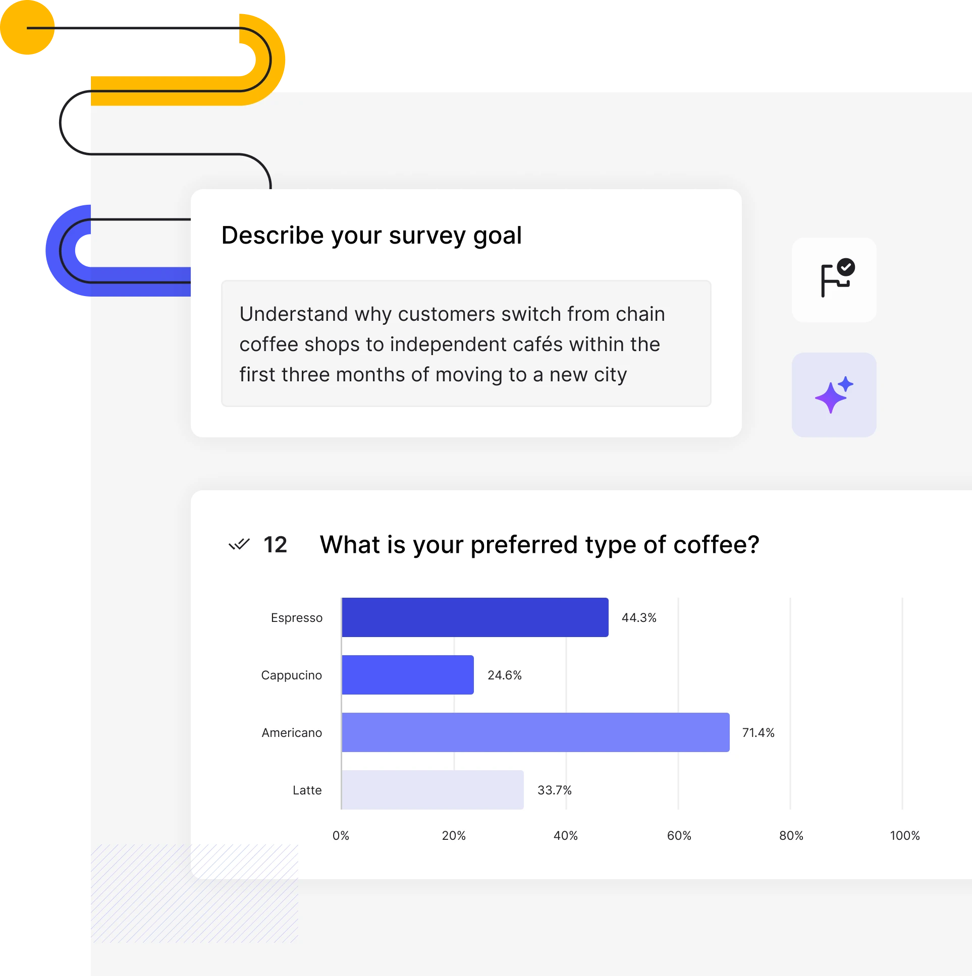 Centiment survey builder showing an AI study-goal prompt and a bar-chart results report